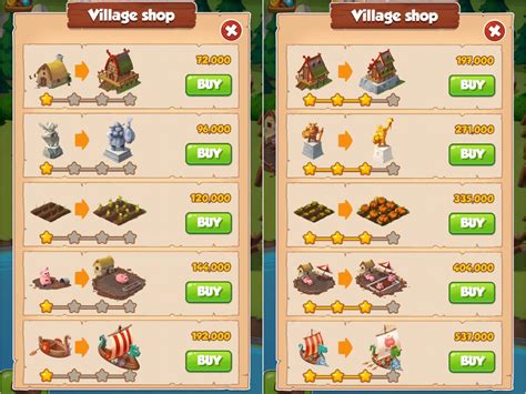 Coin Master Village Cost List – All Village Levels (Updated 2024).
